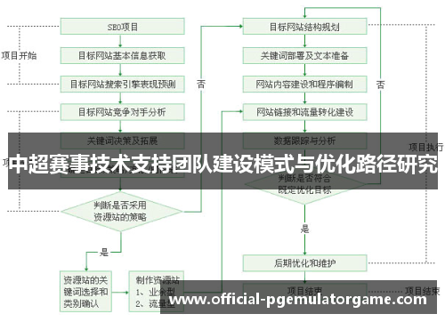 中超赛事技术支持团队建设模式与优化路径研究