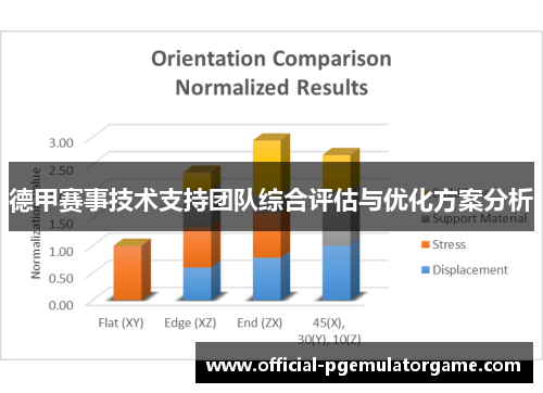 德甲赛事技术支持团队综合评估与优化方案分析