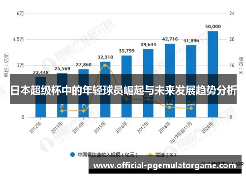 日本超级杯中的年轻球员崛起与未来发展趋势分析