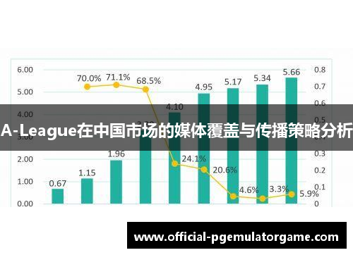 A-League在中国市场的媒体覆盖与传播策略分析