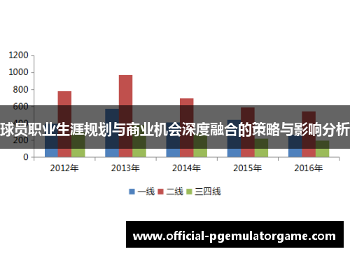 球员职业生涯规划与商业机会深度融合的策略与影响分析