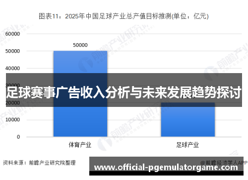 足球赛事广告收入分析与未来发展趋势探讨