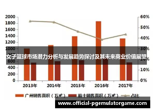 女子篮球市场潜力分析与发展趋势探讨及其未来商业价值展望