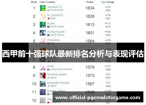 西甲前十强球队最新排名分析与表现评估