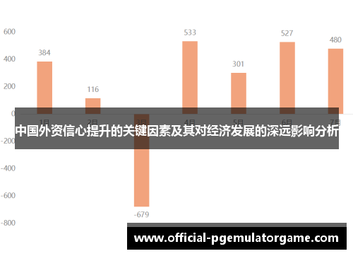 中国外资信心提升的关键因素及其对经济发展的深远影响分析