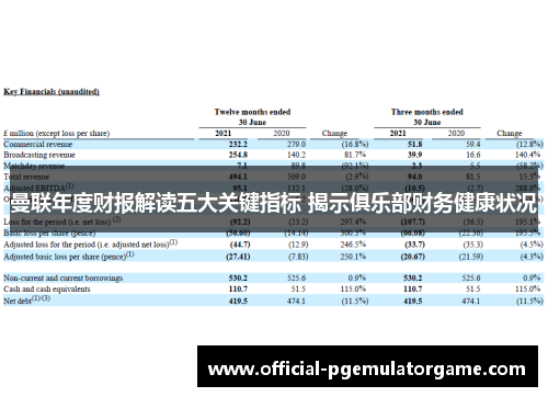 曼联年度财报解读五大关键指标 揭示俱乐部财务健康状况