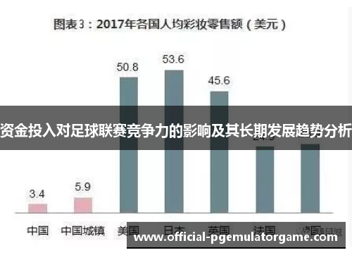 资金投入对足球联赛竞争力的影响及其长期发展趋势分析