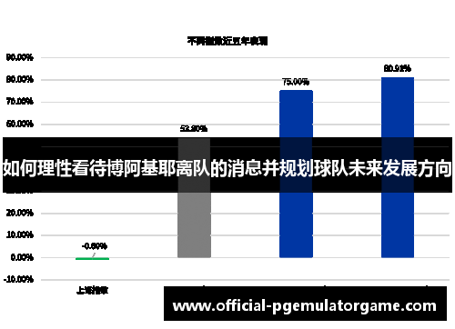 如何理性看待博阿基耶离队的消息并规划球队未来发展方向