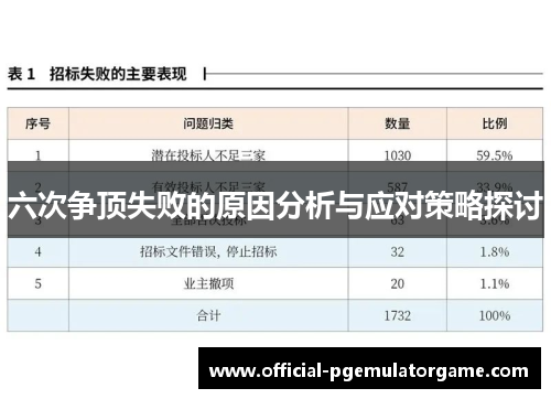 六次争顶失败的原因分析与应对策略探讨
