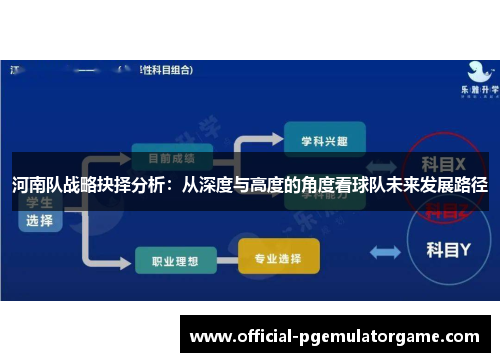 河南队战略抉择分析：从深度与高度的角度看球队未来发展路径