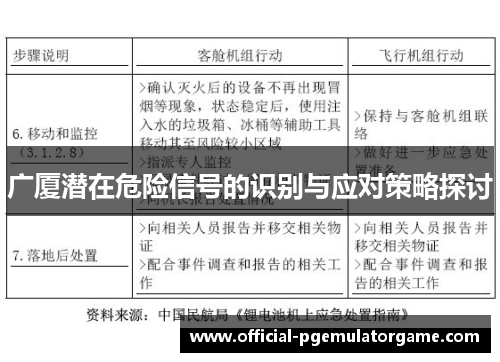 广厦潜在危险信号的识别与应对策略探讨