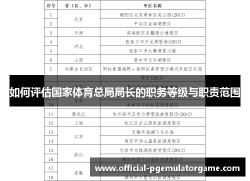 如何评估国家体育总局局长的职务等级与职责范围