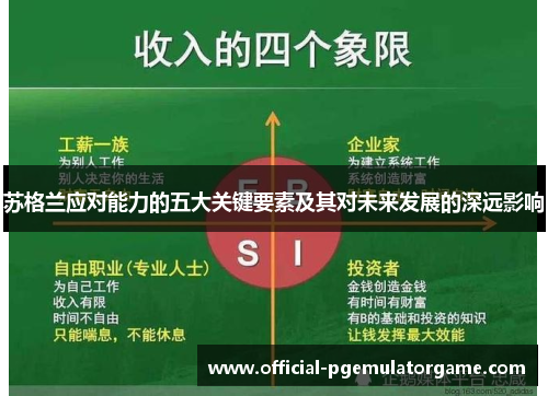 苏格兰应对能力的五大关键要素及其对未来发展的深远影响