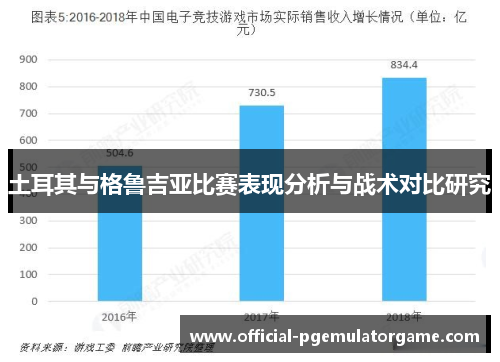 土耳其与格鲁吉亚比赛表现分析与战术对比研究