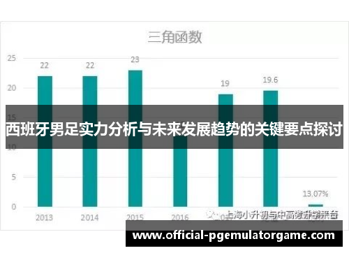 西班牙男足实力分析与未来发展趋势的关键要点探讨