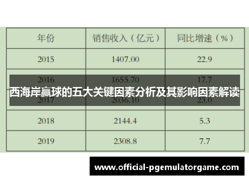 西海岸赢球的五大关键因素分析及其影响因素解读