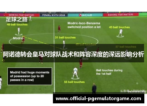 阿诺德转会皇马对球队战术和阵容深度的深远影响分析 阿诺德转会皇马对球队战术和阵容深度的深远影响分析