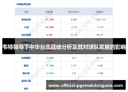 韦特领导下中华台北战绩分析及其对球队发展的影响