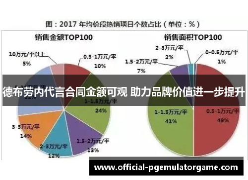 德布劳内代言合同金额可观 助力品牌价值进一步提升