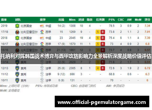 托纳利对阵韩国战术博弈与西甲攻防影响力全景解析深度战略价值评估