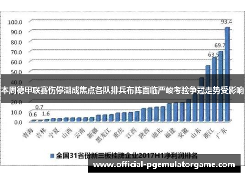 本周德甲联赛伤停潮成焦点各队排兵布阵面临严峻考验争冠走势受影响