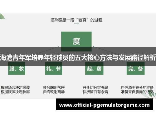 海港青年军培养年轻球员的五大核心方法与发展路径解析