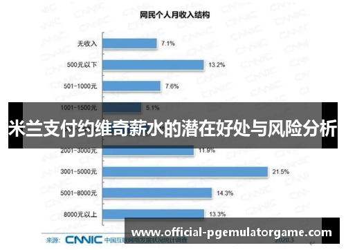 米兰支付约维奇薪水的潜在好处与风险分析