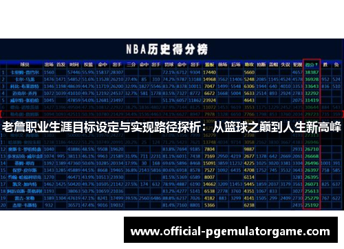 老詹职业生涯目标设定与实现路径探析：从篮球之巅到人生新高峰