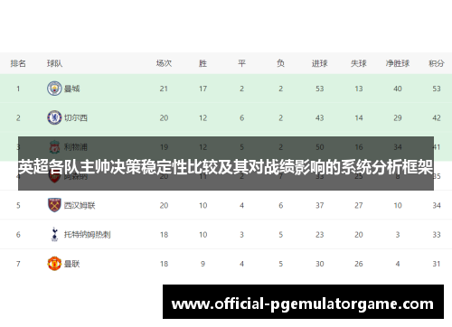 英超各队主帅决策稳定性比较及其对战绩影响的系统分析框架