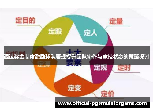 通过奖金制度激励球队表现提升团队协作与竞技状态的策略探讨