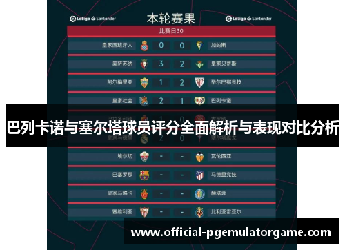 巴列卡诺与塞尔塔球员评分全面解析与表现对比分析